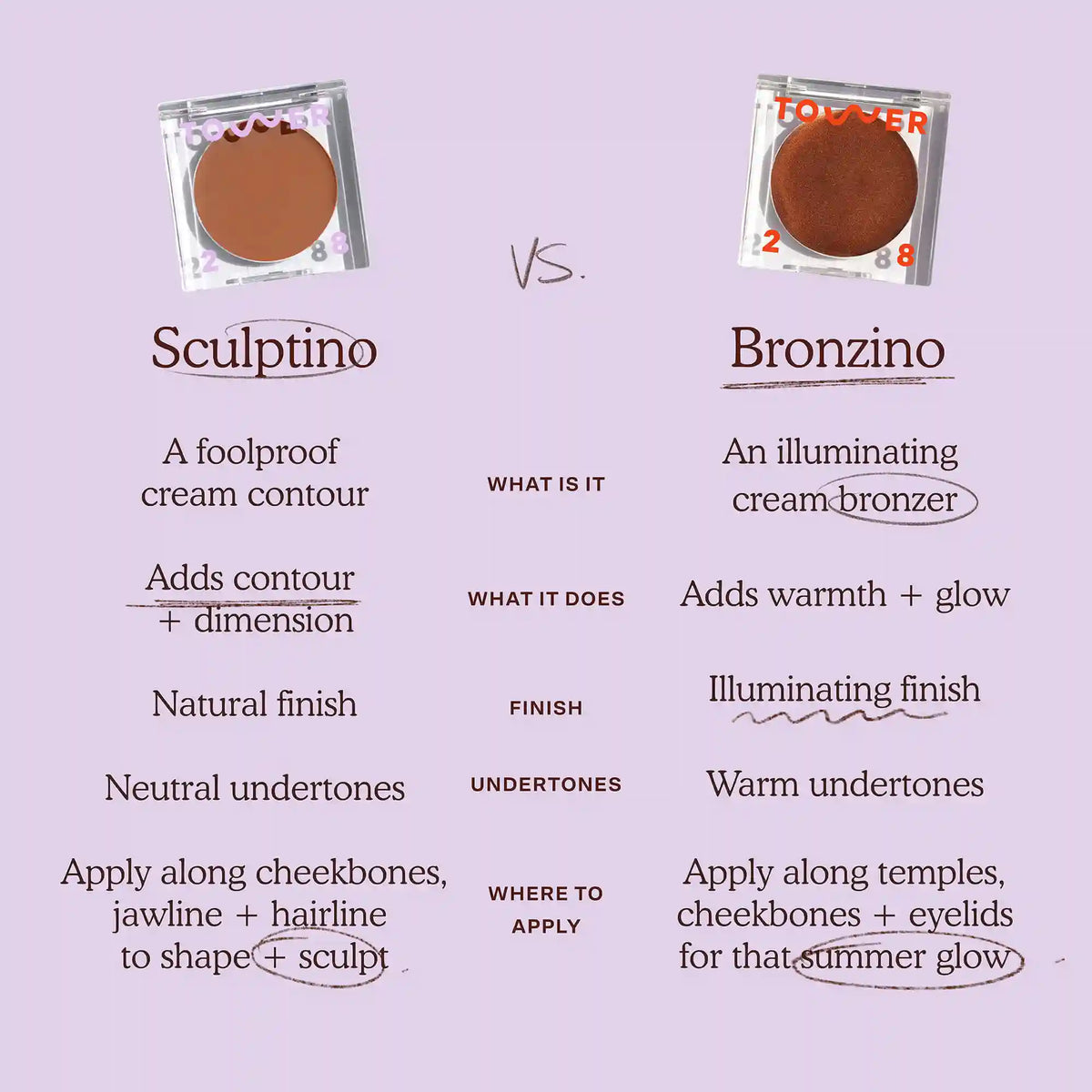 Sculptino® Cream Contour